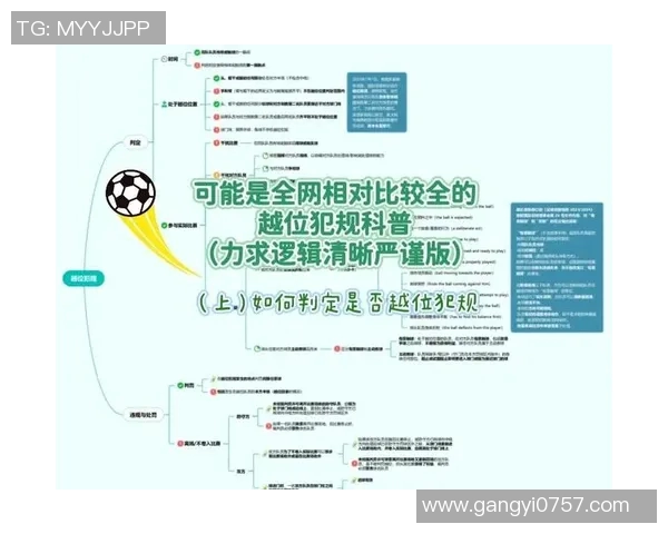 深入解析足球越位规则及其在比赛中的实际应用与影响